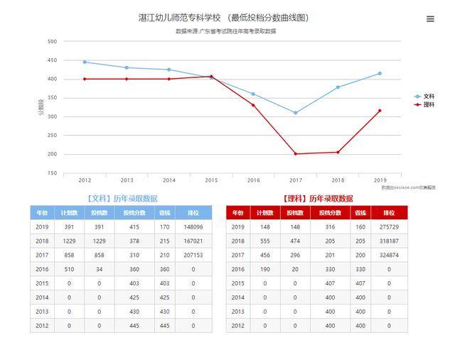招生|大扩招!这所公办大学高考招生来袭!新增11个专业