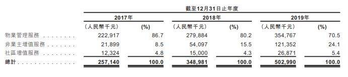 市值|深度|小物业的命门：弘阳服务上市首日“市值回缩10亿”非偶然