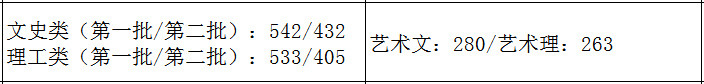 2020年美术高考综合_省部共建高校|沈阳建筑大学2020年美术类本科专业录