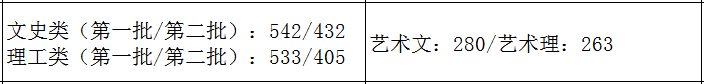 2020年艺术类高考按_2020年广东成考录取最低分数线(各批次)