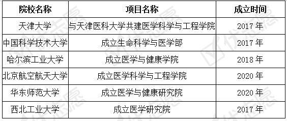 医学|985院校医学院怎么样？北大医学学科实力优异！填志愿可参考！