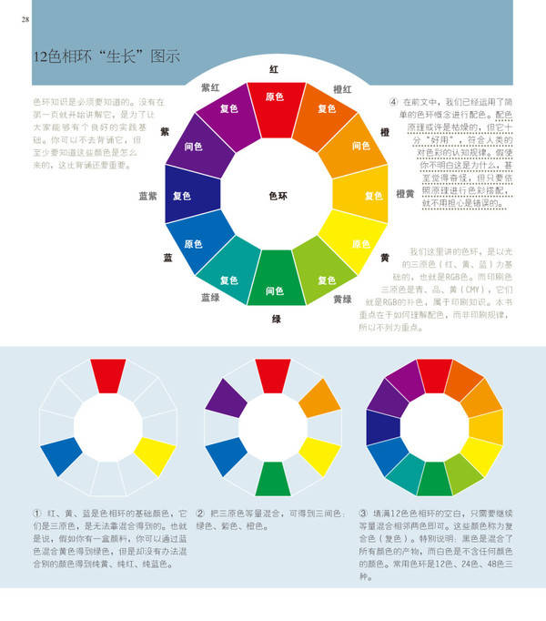 2,色彩的分类