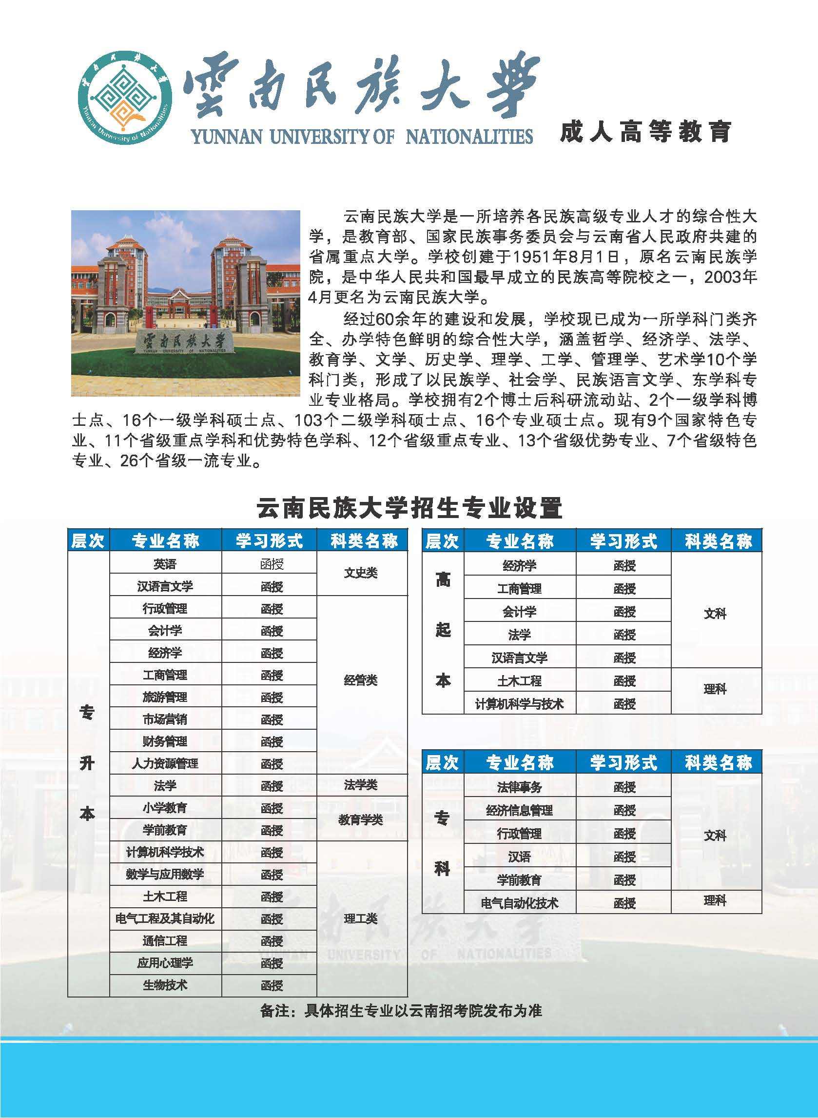 2020云南民族大学成人高考招生简章含专业学费