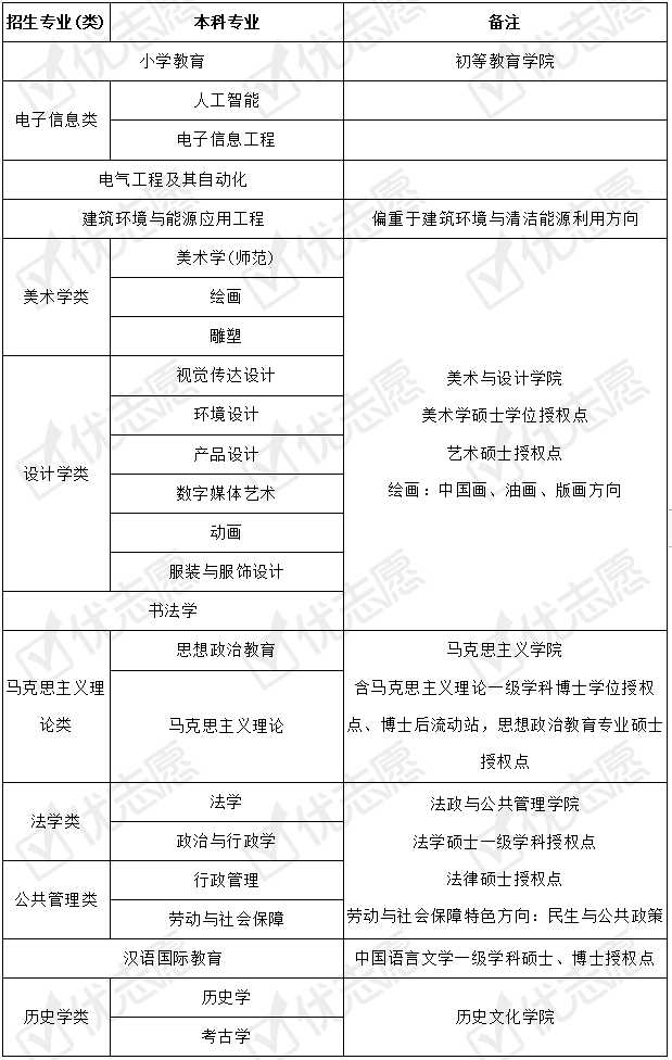 招生|收藏备用！河北师范大学2020年招生政策详细解读来了！附专业盘点