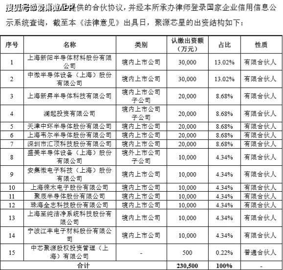 大关|中芯国际港股突破2000亿市值大关，A股13支参与配售股全线暴涨