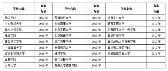 物流管理排名(3)