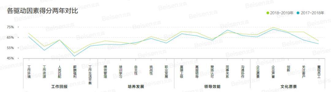 人才|降薪与裁员二选一，CEO会怎么选？