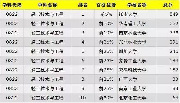 交通运输专业大学排名_大连交通大学日语专业