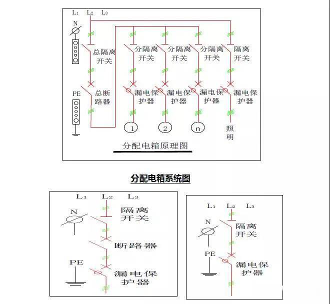 配电箱系统图 1,二级配电箱防护栏可制作