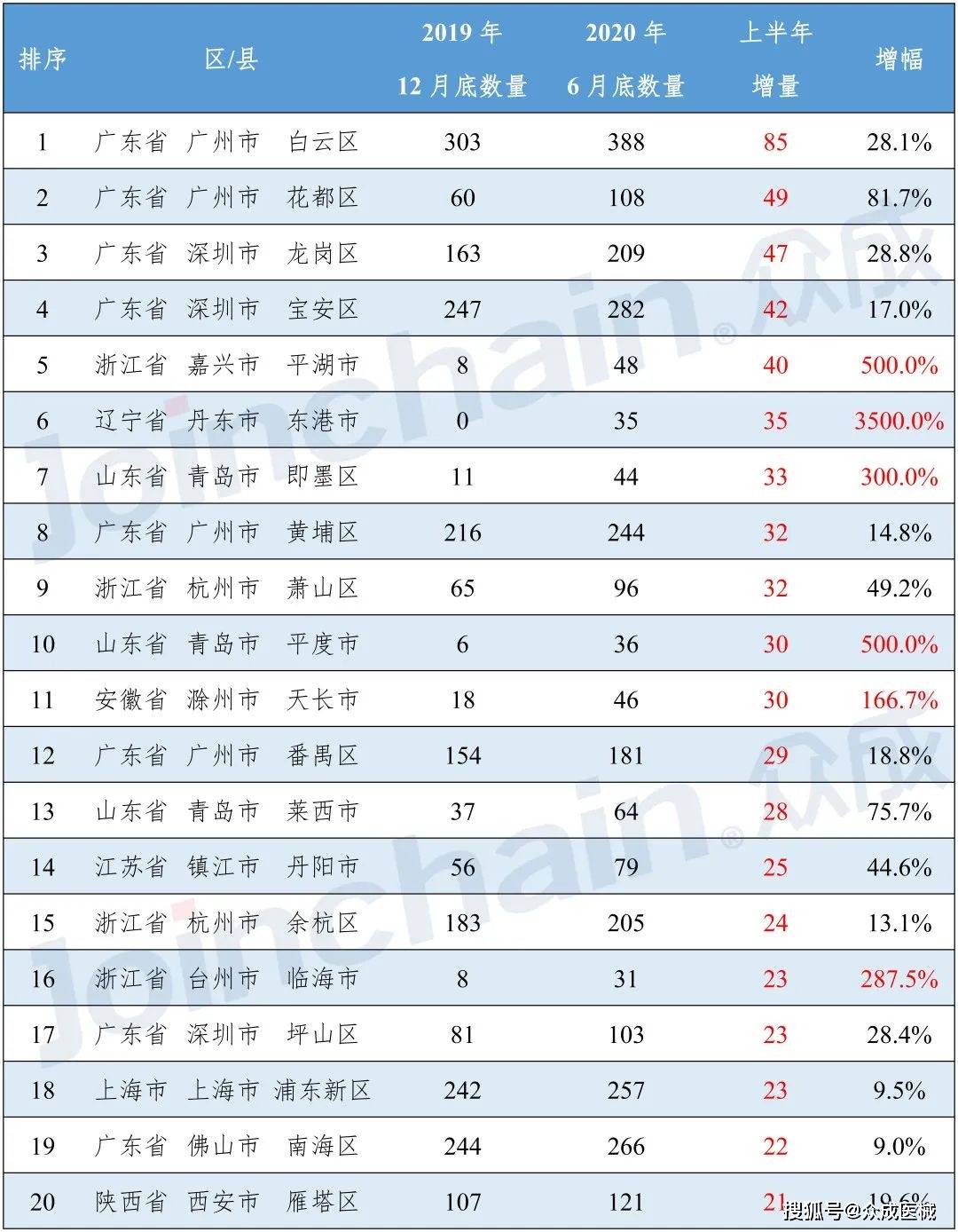 丹东地区gdp_辽宁丹东地区地图(3)