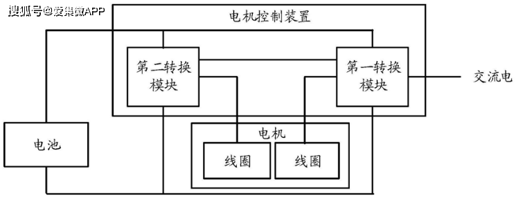 原创【专利解密】汽车领域!华为电机控制系统