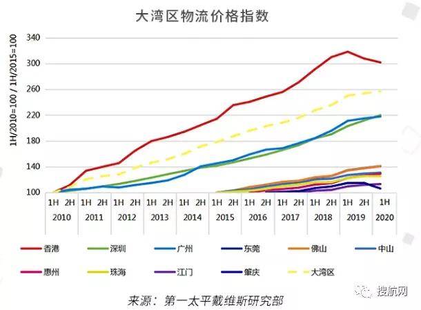 大旺高新区20210年gdp_中美贸易摩擦背景下,产业园区如何创新转型(3)