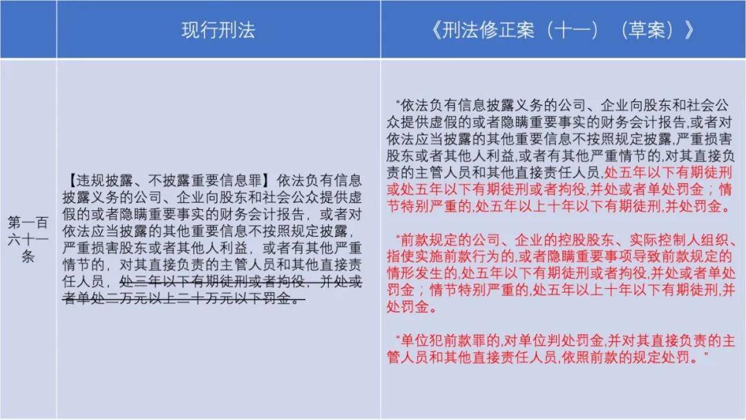 太古观察:《刑法修正案(十一)(草案)》中关于证券市场