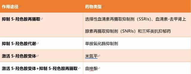 当抑郁患者遇上阿片类镇痛药物5羟色胺综合征离我们其实并不遥远