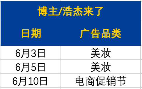 月入超300万，咪蒙还在炮制咪蒙