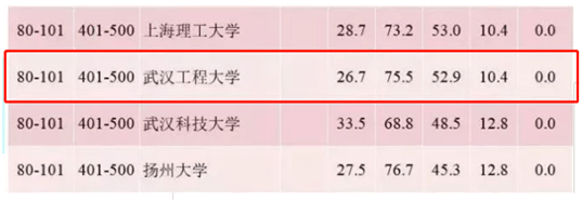 知识科普|最新湖北高校排名发布：这所高校再次跻身世界一流