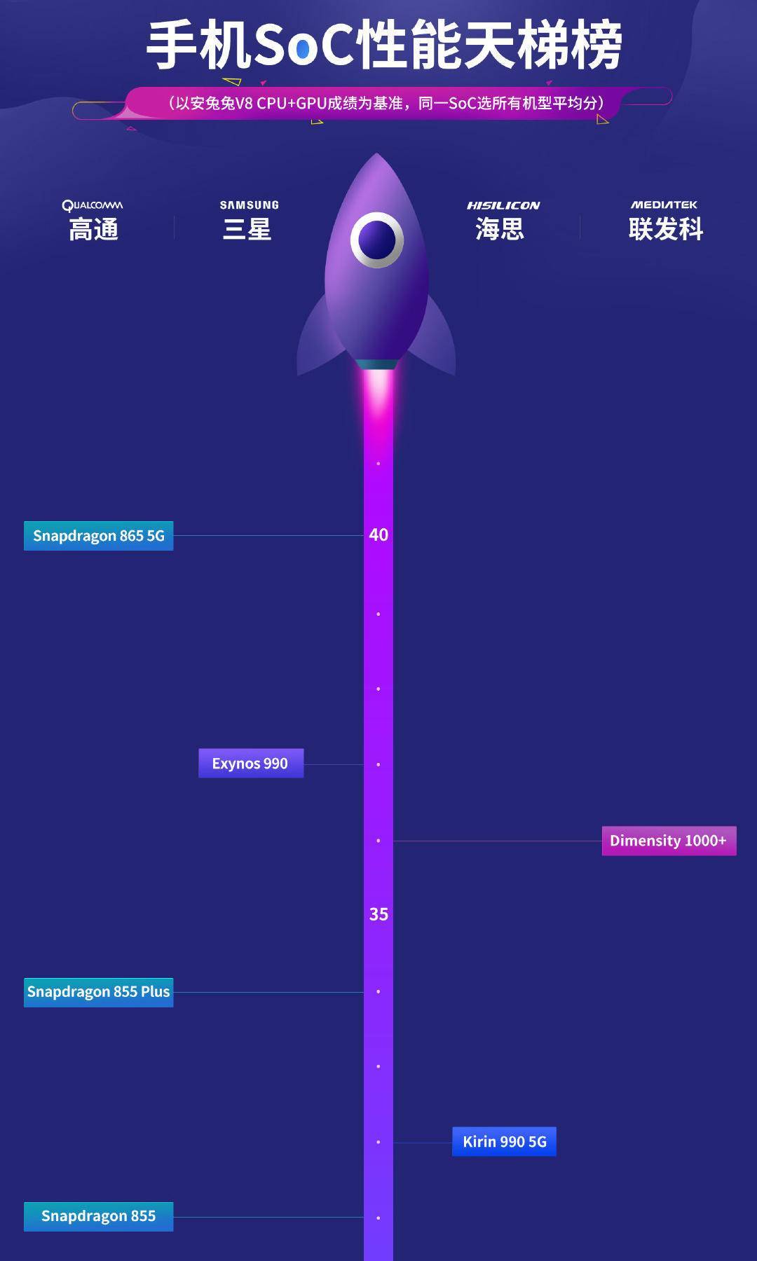 力压|除了1亿像素，vivo X50 Pro+这些配置也力压华为P40 Pro+