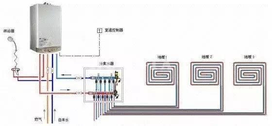 水地暖安装施工节点与注意事项