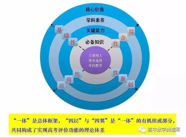 分析|2020高考数学命题趋势分析，真题的十点启发，高一高二一定要重视