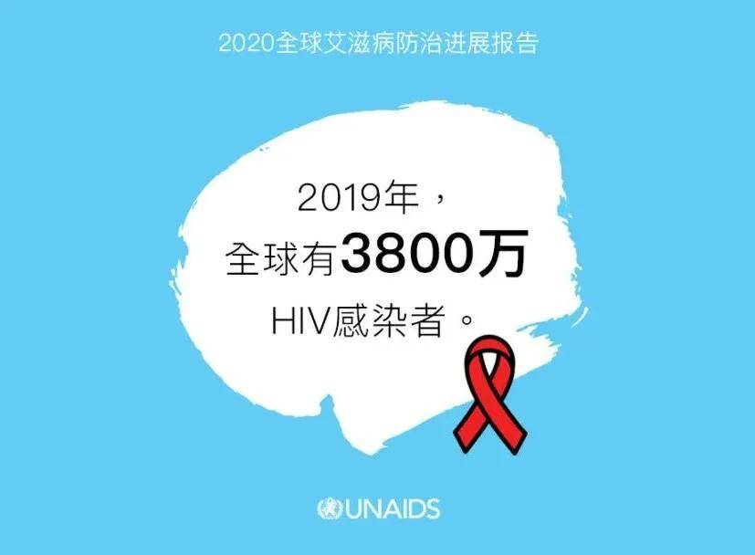 《2020全球艾滋病防治进展报告》发布 | 2020年抗艾目标将无法实现