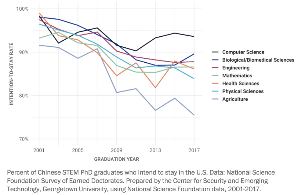 观点评论|37万中国留学生的“送命题”：要文凭还是要身体？