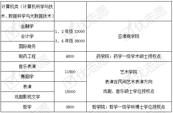 招生|2020填志愿参考|辽宁大学2020年招生政策详细解读来了！附专业盘点