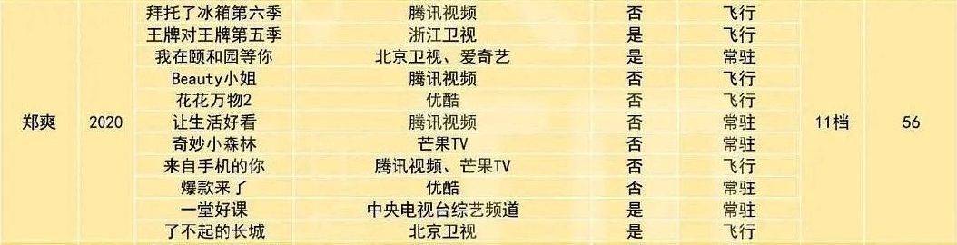 剧本|原创郑爽再放话不想拍戏：要看剧本、研究人物，没有时间留给自己