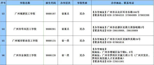 消息资讯|2020年广东技工教育招生院校名单发布