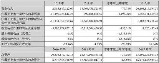 铁牛|众泰破产：官方辟谣，员工讨薪