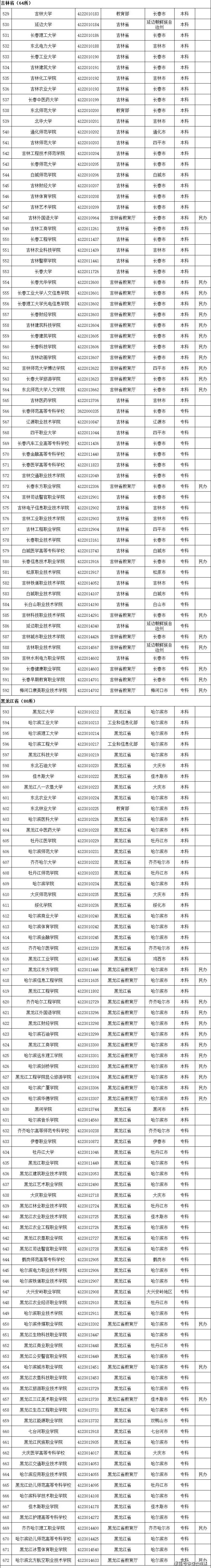 名单|转存！2020全国高校名单