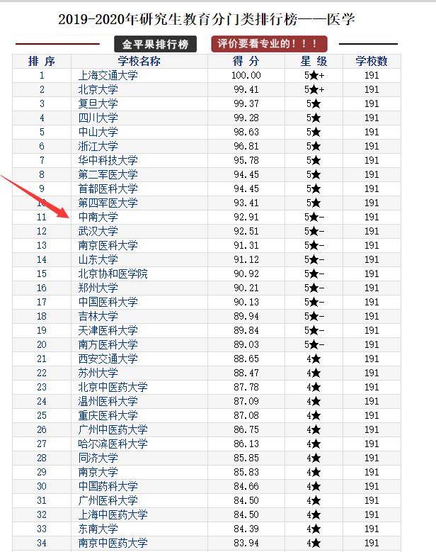 院系|中南大学湘雅医学院20考研拟招427人其他院系招多少？