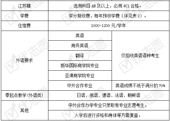 招生|2020填志愿参考|辽宁大学2020年招生政策详细解读来了！附专业盘点