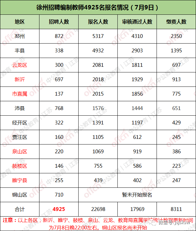 贾汪人口数_贾汪张永辉