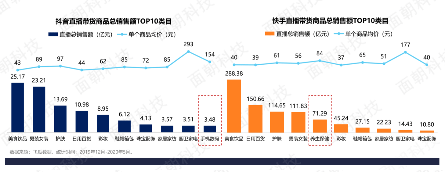 工业品直播带货 慧聪网探索To B营销新模式