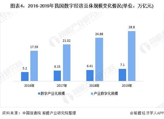 中国gdp发展走向2020_中国gdp变化图