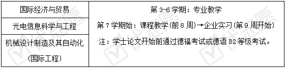 招生|2020填志愿|上海理工大学2020年招生政策详细解读来了！附专业盘点