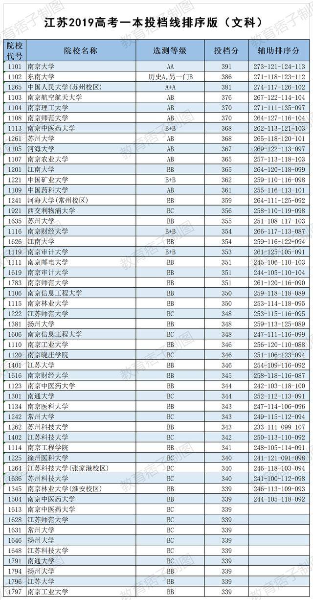 2020年江苏省高考排名2020年江苏成人高考考试时间安排以及准考证打印时