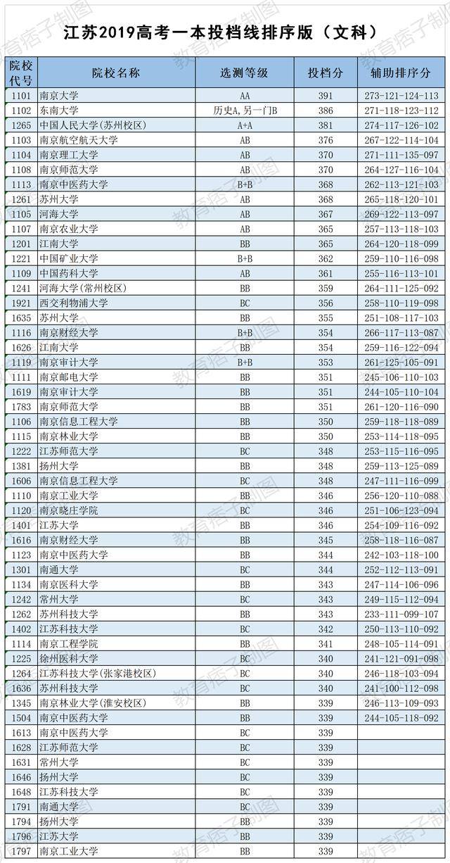 2020年江苏省高考排名2020年江苏成人高考考试时间安排以及准考证打印时