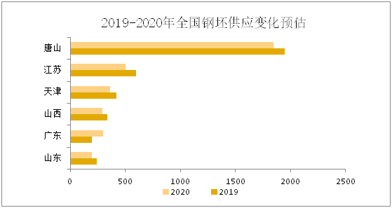 2020江苏13市gdp预测_江苏13市不服(3)