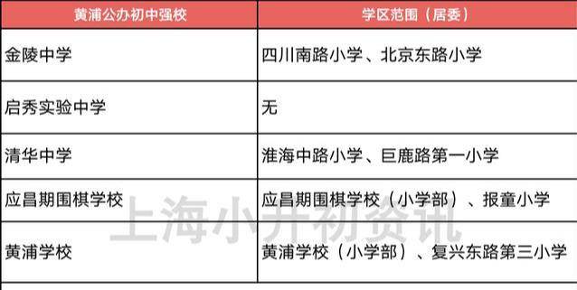 初中|上海128所公办初中强校工程全名单！对口这些初中，就不允许择校！