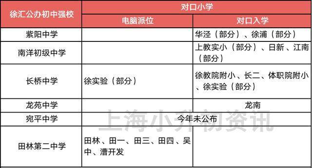 初中|上海128所公办初中强校工程全名单！对口这些初中，就不允许择校！