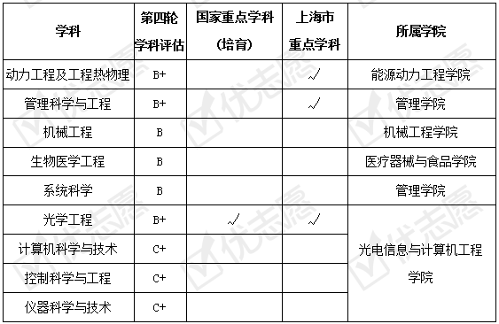 招生|2020填志愿|上海理工大学2020年招生政策详细解读来了！附专业盘点