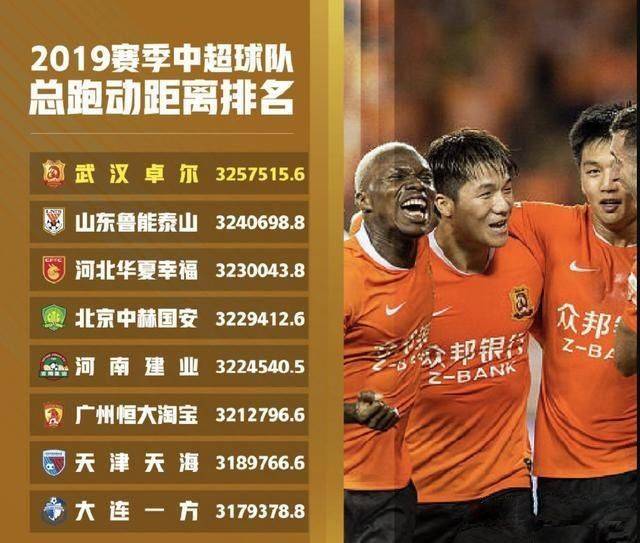 美团CEO王兴：国足跑不过清华男生 黄健翔回怼：