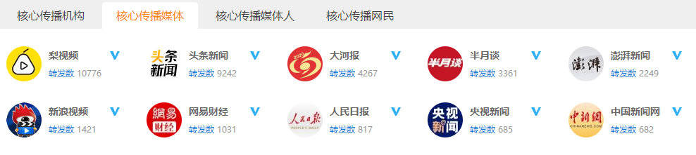 观点评论|高考撕毁别人答题卡 舆论：不应止于取消成绩