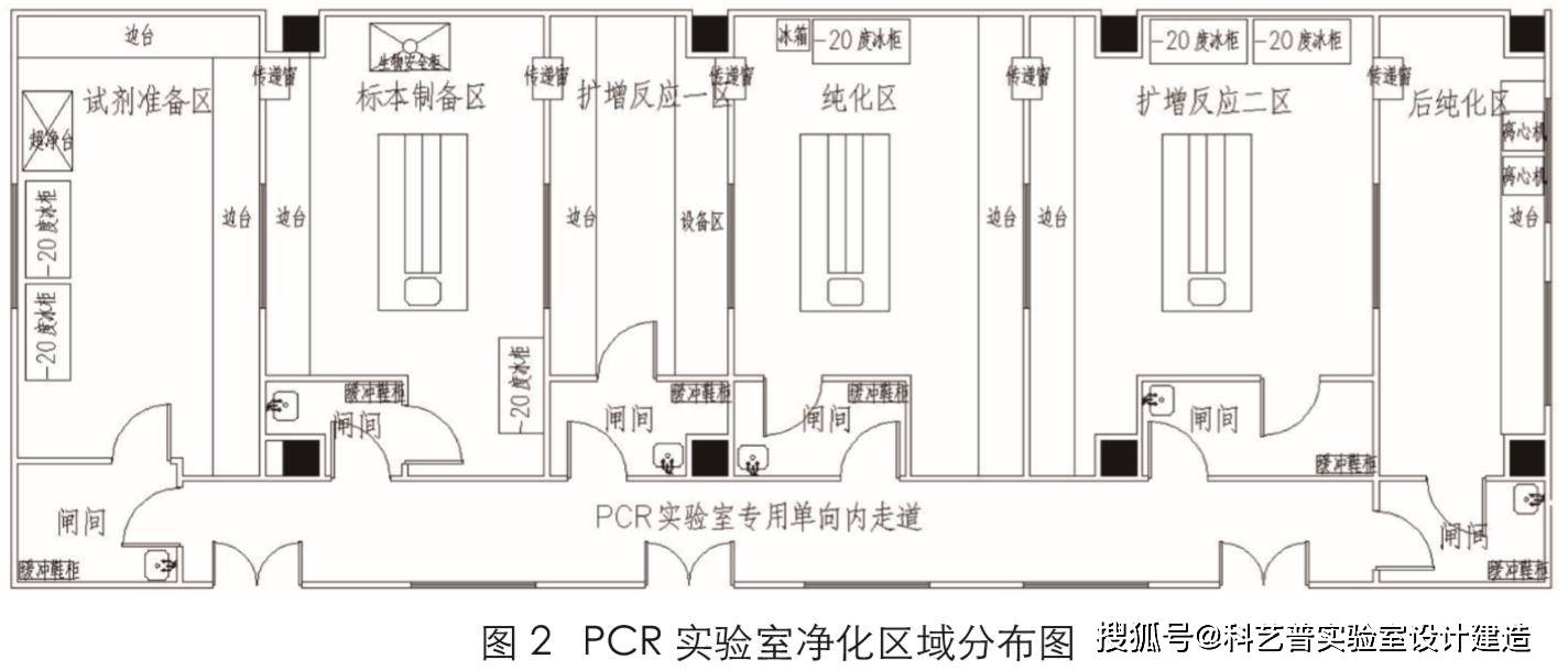 如何建立标准的新冠病毒检测pcr实验室