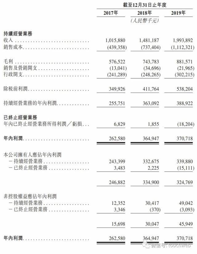 香港|绿城管理香港上市：募资超10亿港元 成中国代建第一股