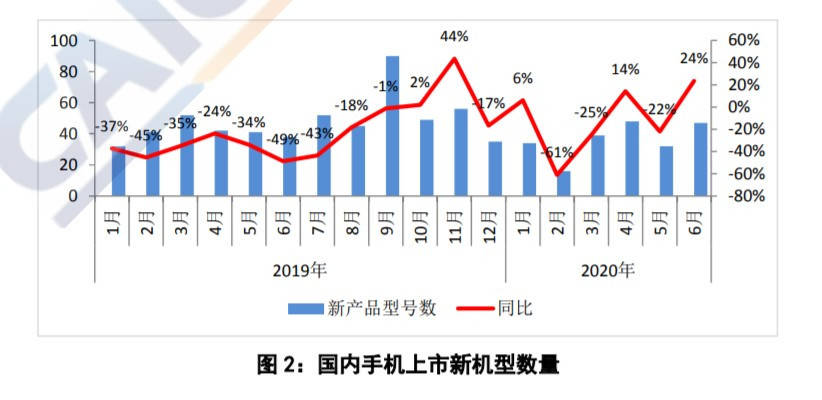 手机|信通院：上半年国内手机出货量下降17.7%