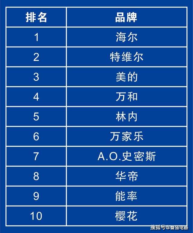中国燃气2020排名_智慧能源建设跑出“加速度”!中国燃气荣获“2020年度