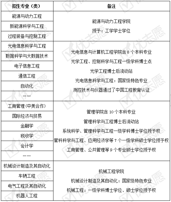 招生|2020填志愿|上海理工大学2020年招生政策详细解读来了！附专业盘点