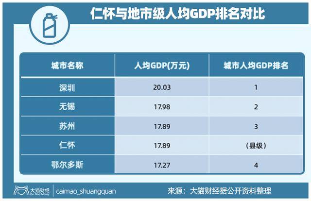 仁怀市年人均gdp_中国西部 县域发展,看仁怀(3)